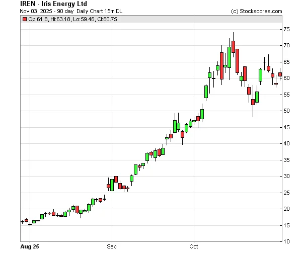 IREN & Microsoft's $9.7B AI Cloud Deal: A New Era for Bitcoin Mining?