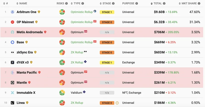 Why DeFi Post-Crash Trends for 2025 Defy Hype (Brutal Truth!)